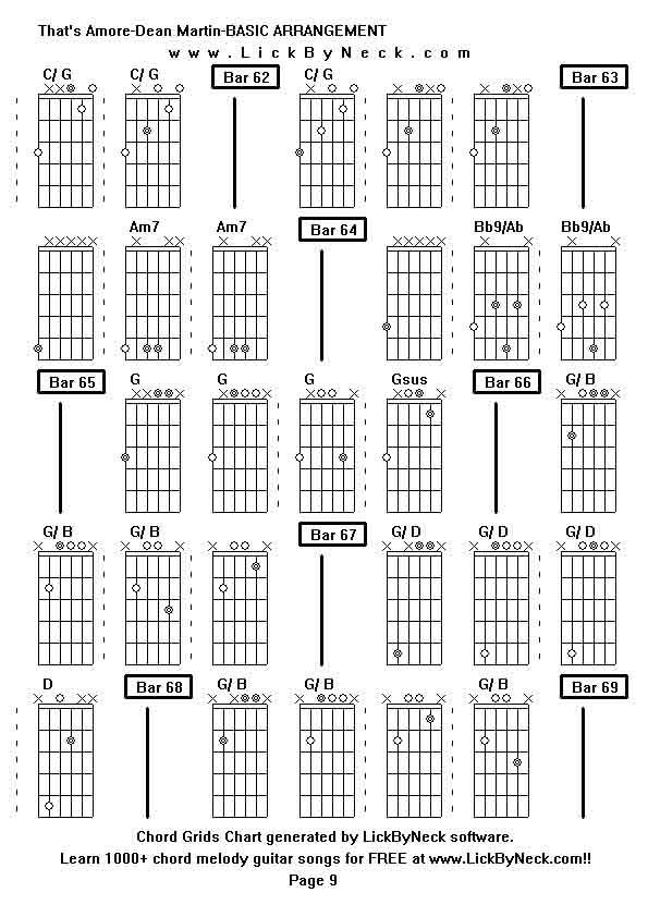 Chord Grids Chart of chord melody fingerstyle guitar song-That's Amore-Dean Martin-BASIC ARRANGEMENT,generated by LickByNeck software.